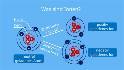 Ion Einfach Erkl Rt Was Sind Ionen Stuyflix Mit Video