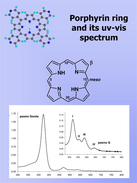 Ppt Unusual Fluorescence Of Eu Iii Porphyrin Entrapped In Sol Gel