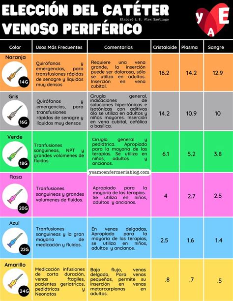 The Spanish Version Of Eleccion Del Caterter Is Shown In This Graphic