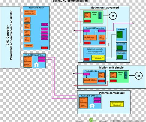 Line Diagram PNG, Clipart, Area, Art, Diagram, Line, Optical Communication Free PNG Download