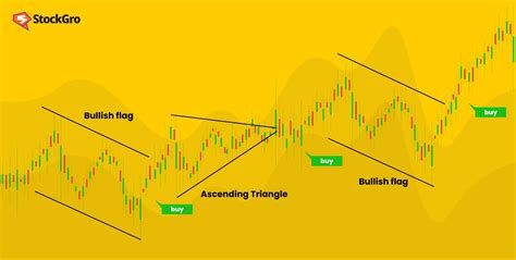 Candlestick Patterns for Beginners: Learn to Read Charts