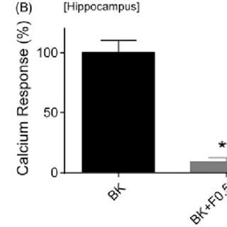 Effects of fucoidan on the Ca 2þ responses induced by adrenaline in