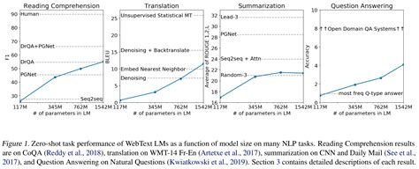 Openai Gpt Models Lei Mao S Log Book