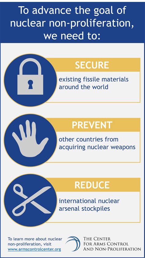 Nuclear Non Proliferation Center For Arms Control And Non Proliferation