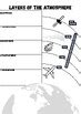 Layers Of The Atmosphere Doodle Notes By Mary Ownby TPT