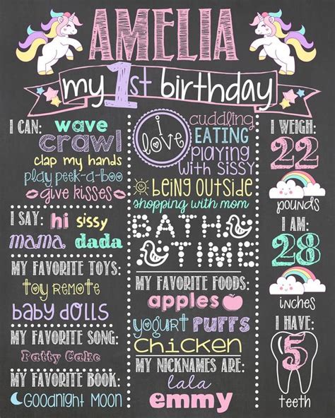 Unicorn Birthday Chalkboard Pink Unicorn Birthday Etsy Australia