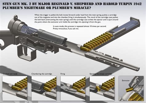 Diy Sten Gun Sten Gun It Ideal For Production In The Home En