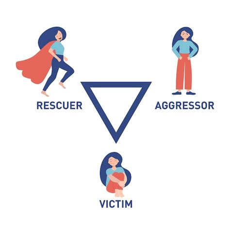 Diagramme Du Triangle De Karpman Concept De Psychologie Des Relations