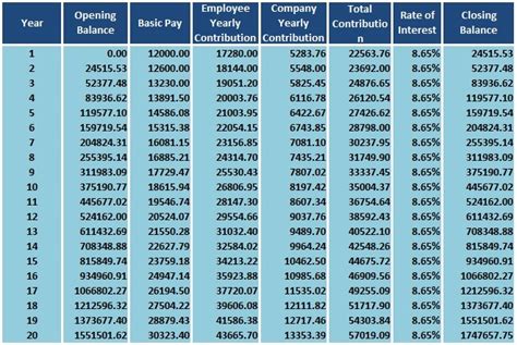 Download Employee Provident Fund Calculator Excel Template Exceldatapro