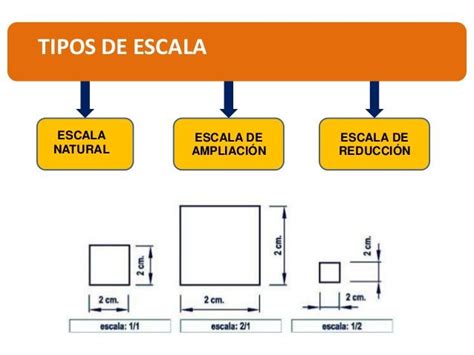 Escalas Graficas Dibujo Tecnico Buscar Con Google Diagram 64638 | Hot ...