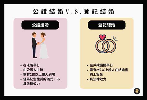 公證結婚是什麼？和登記結婚有什麼不同？1分鐘搞懂公證結婚 法律人