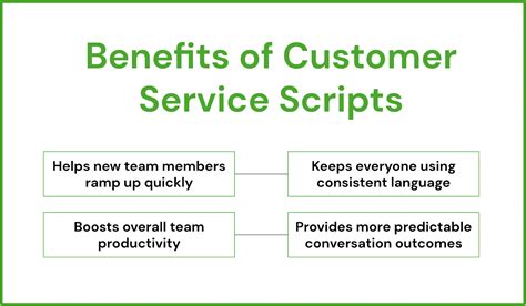 13 Customer Service Scripts for Different Situations | Magical