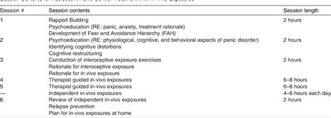 Table 1 From Implementation Of An Intensive Treatment Protocol For