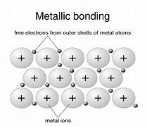 Metallic Bonding Flashcards Quizlet