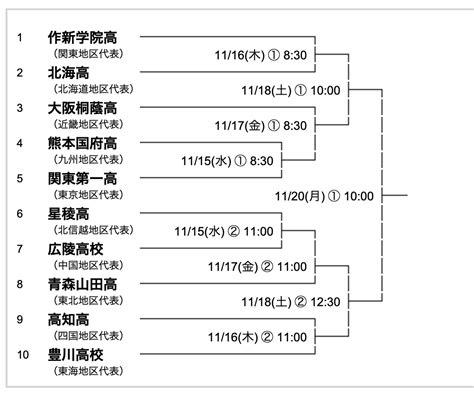 第54回 明治神宮野球大会の組み合わせが決まりました。 お知らせ