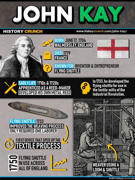 John Kay - HISTORY CRUNCH - History Articles, Biographies, Infographics ...