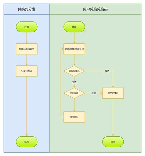 跨职能流程图模板分享，教你快速制图 迅捷画图