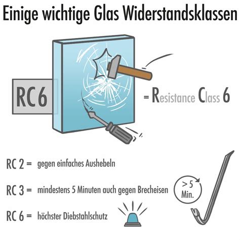 Einbruchschutz Im Keller Sieben Goldene Regeln