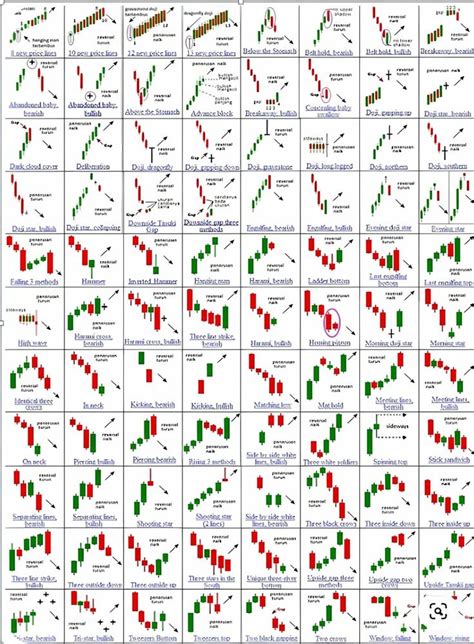 Candlestick patterns | Gráfico de velas, Análisis técnico, Educación de ...