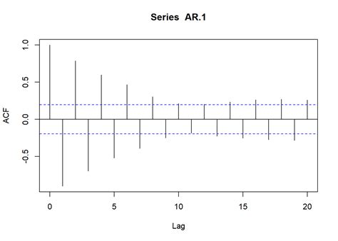 Series Temporales Estad Stica Y Machine Learning Con R