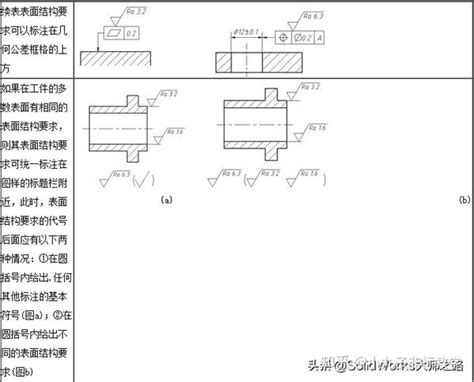 表面粗糙度的标注方法 知乎