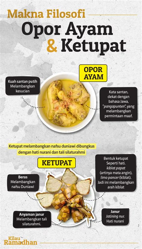 Makna Filosofi Opor Ayam Dan Ketupat