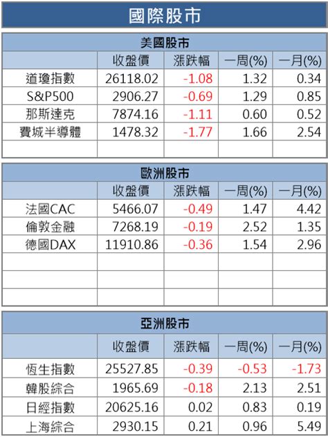 【籌碼k晨報】率先公告八月營收 這間「連接線廠」成長 16，連續 6 個月寫歷史新高