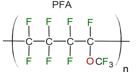 The PFA Full Form in Chemistry - Principal Factor Analysis