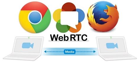 Why To Bring In Interoperable Real Time Communication To The Web Using