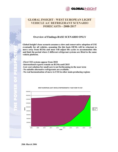 Mercedes Ac Refrigerant Capacity Chart