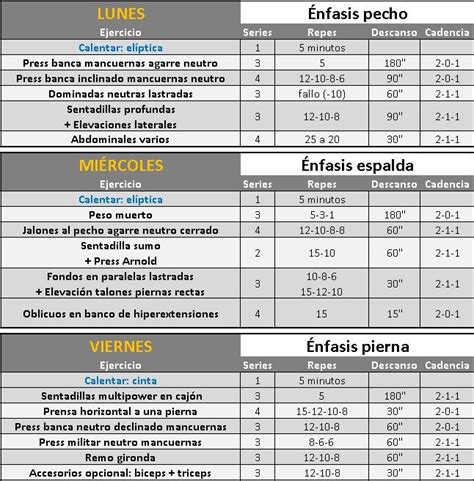 Plantilla Rutina Gimnasio Excel Charcot