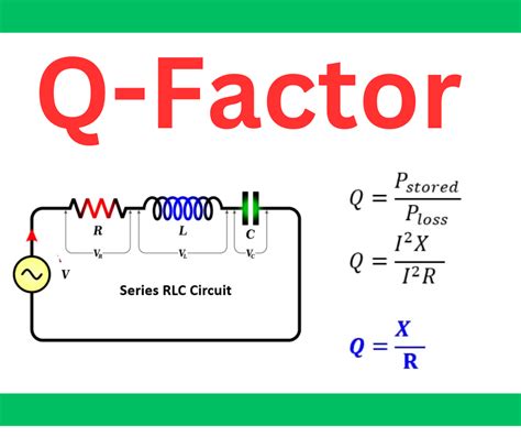 Q Factor- Formula and Equations