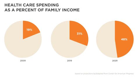 Opinion Why Obamacare 3 Charts Cnn