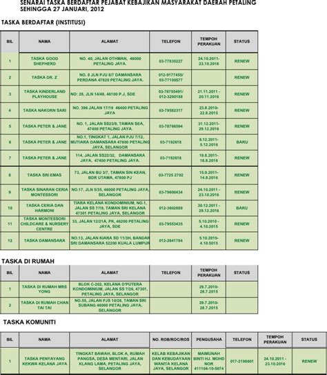 Senarai Nama Tadika Di Selangor
