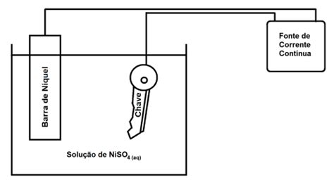 A galvanização é um processo que permite dar um revestimento