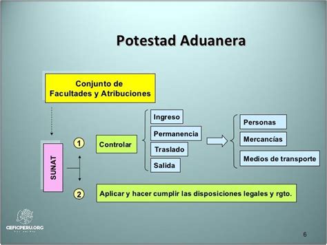 Descubre La Ley General De Aduanas Peru Enero Ceficperu Org