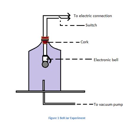 Propagation of Sound | sound in solids, sound waves in air@byjus