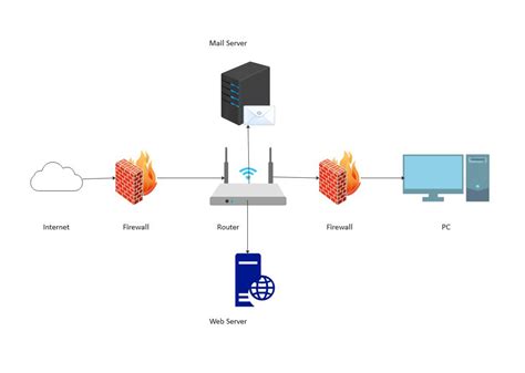 Free Online Network Diagram Maker