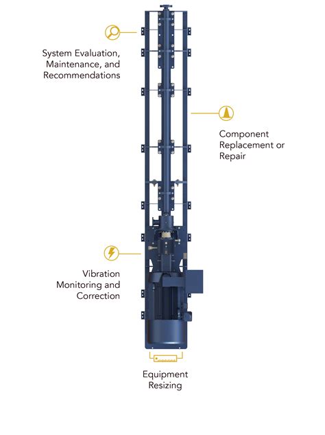 HPS Retrofit Solutions - Valiant Artificial Lift Solutions