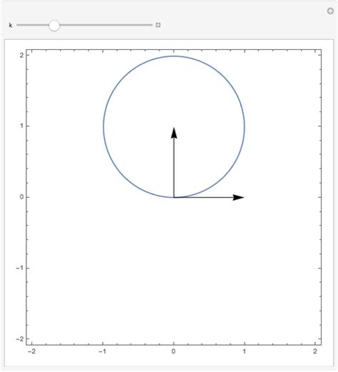 An Osculating Circle for Various Curvatures - Wolfram Demonstrations ...