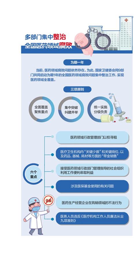 以权寻租、关键少数等是反腐重点 楚天都市报数字报