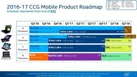 Intel revela información sobre la octava generación de procesadores i7