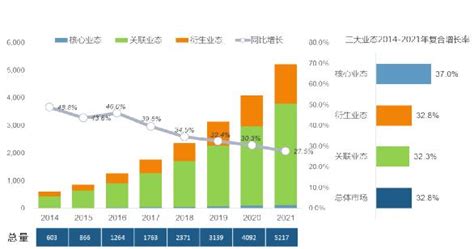 国家大数据（贵州）综合试验区发展研究 贵州大数据产业动态 数据观 中国大数据产业观察大数据门户