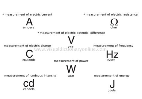 Fantastic Physics Symbol Name What Is An Example Of Electrical Energy