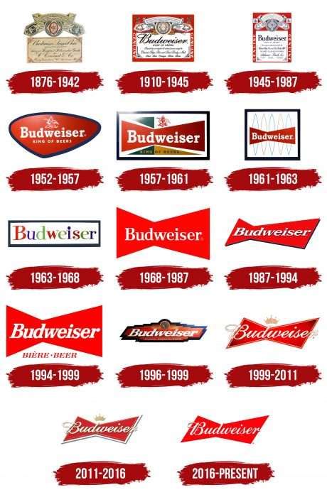 Budweiser Logo, symbol, meaning, history, PNG, brand