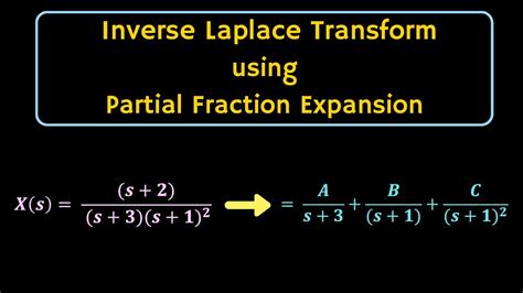 Inverse Laplace Transform Using Partial Fraction Expansion Part