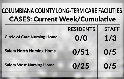 Ohio Department of Health reports latest COVID-19 cases in nursing ...