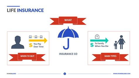 Crowdsourcing Model Templates Powerslides