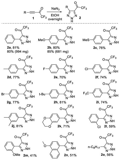 Dbu Agotf Relaycatalysis Enabled Onepot Synthesis Of