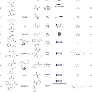 Amide bond formation in segmented continuous flow. | Download ...